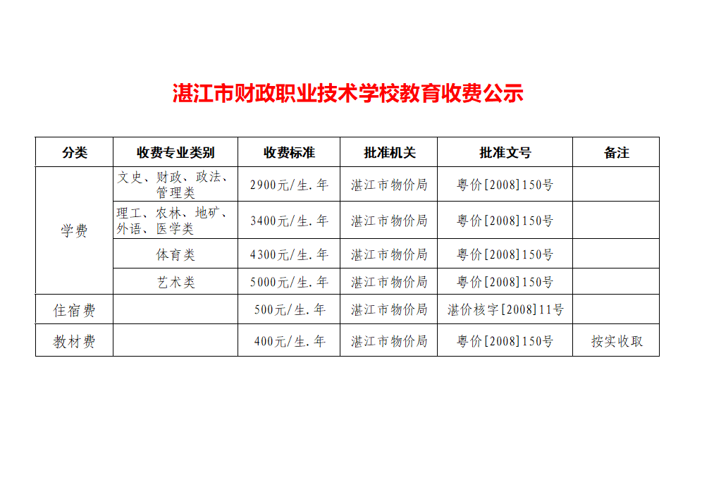 湛江市财政职业技术学校教育收费公示