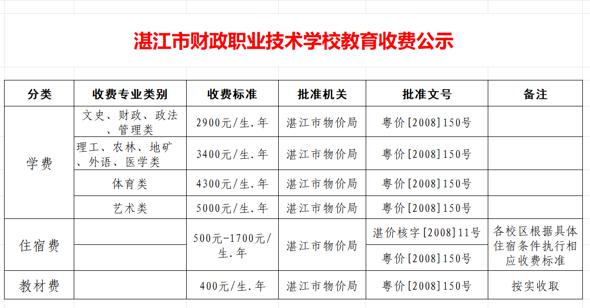 湛江市财政职业技术学校教育收费公示